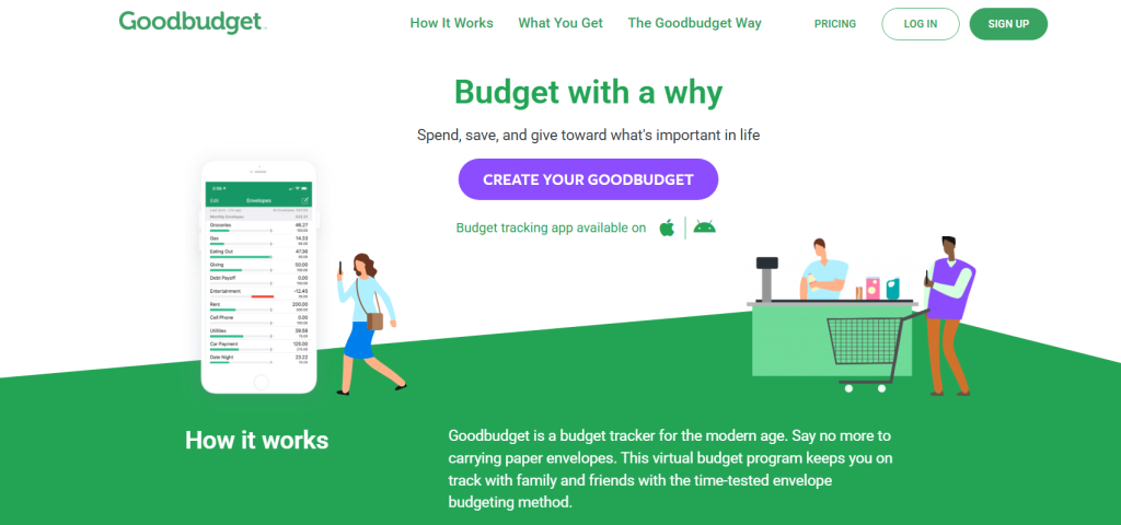 Best Free Budgeting Apps for beginners
