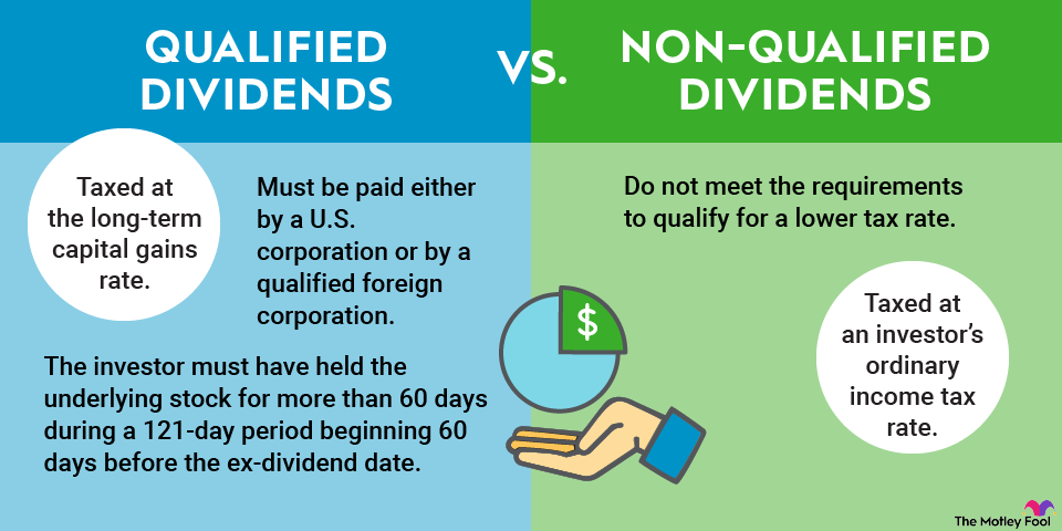 Illustration of a plant growing coins beside an upward chart, representing dividend stocks for beginners