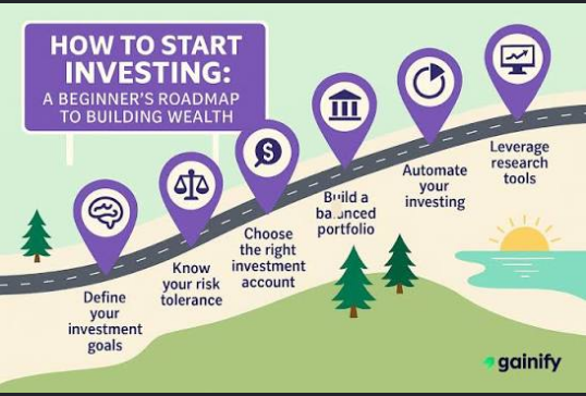 How to start investing with $500 for beginners in the USA and UK