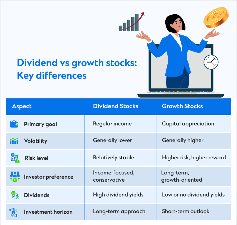 "Illustration of a plant growing coins beside an upward chart, representing dividend stocks for beginners"